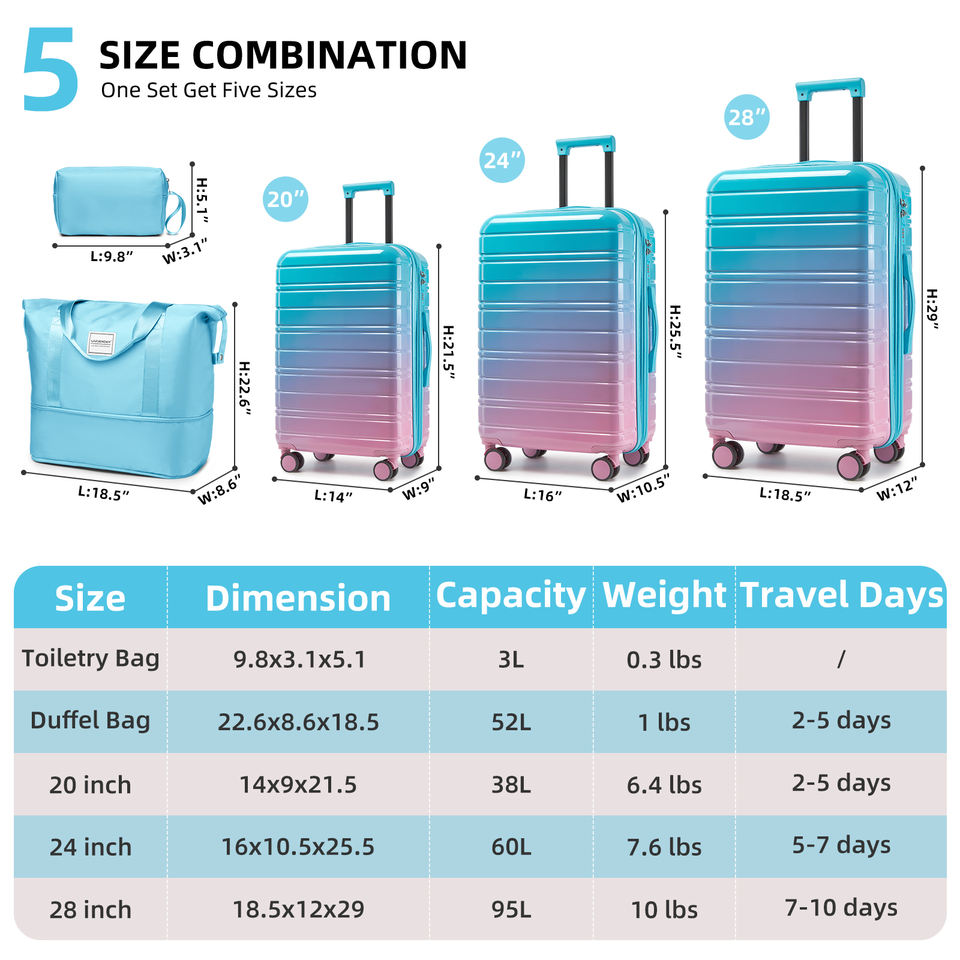 The Signature Pastel Luggage Collection